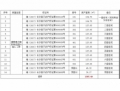  長(zhǎng)沙市星沙國(guó)際物流園B4棟3、4號(hào)1-7層整體